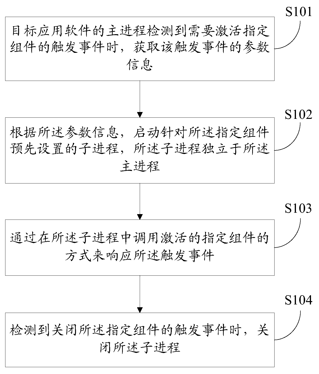 Software operating method and device and terminal