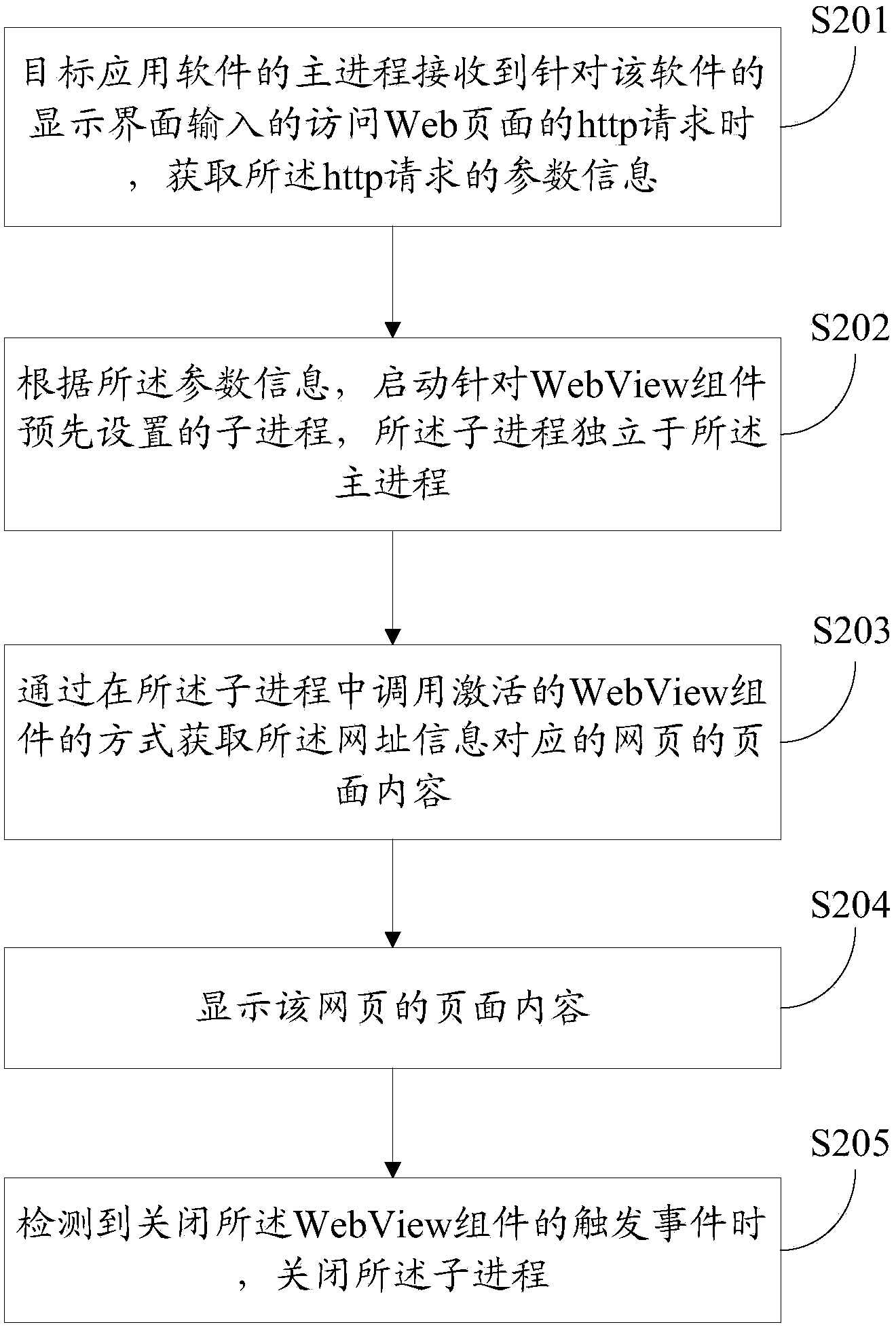 Software operating method and device and terminal