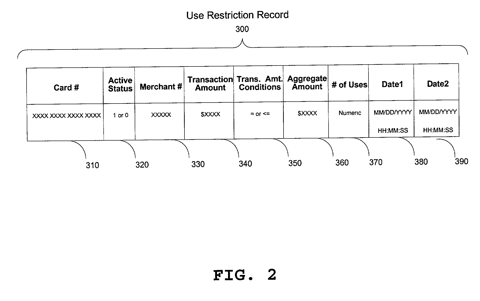 Method for cardholder to place use restrictions on credit card at will