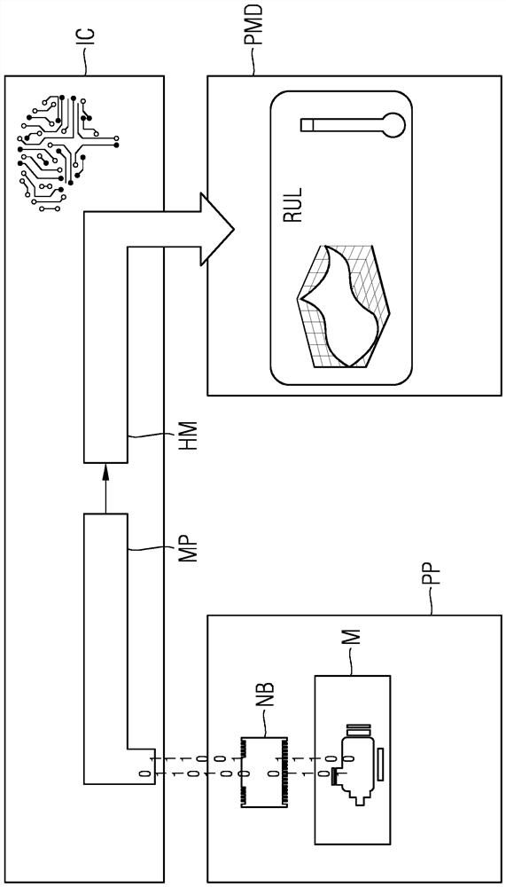 Assembly and method for predicting the remaining service life of a machine