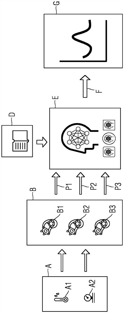 Assembly and method for predicting the remaining service life of a machine