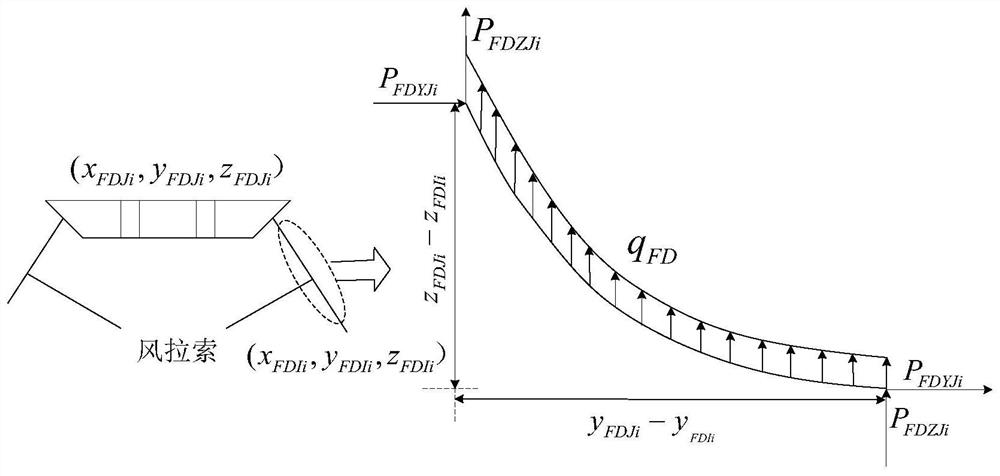 A Calculation Method for Wind Cable Alignment of Suspension Pipeline Bridge