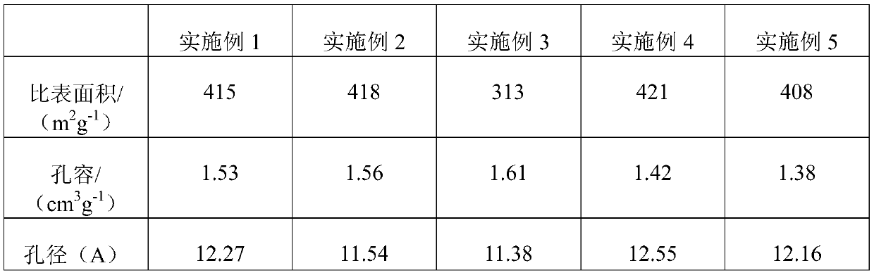 Preparation method of dendritic macromolecule modified magnetic attapulgite surface imprinted polymer