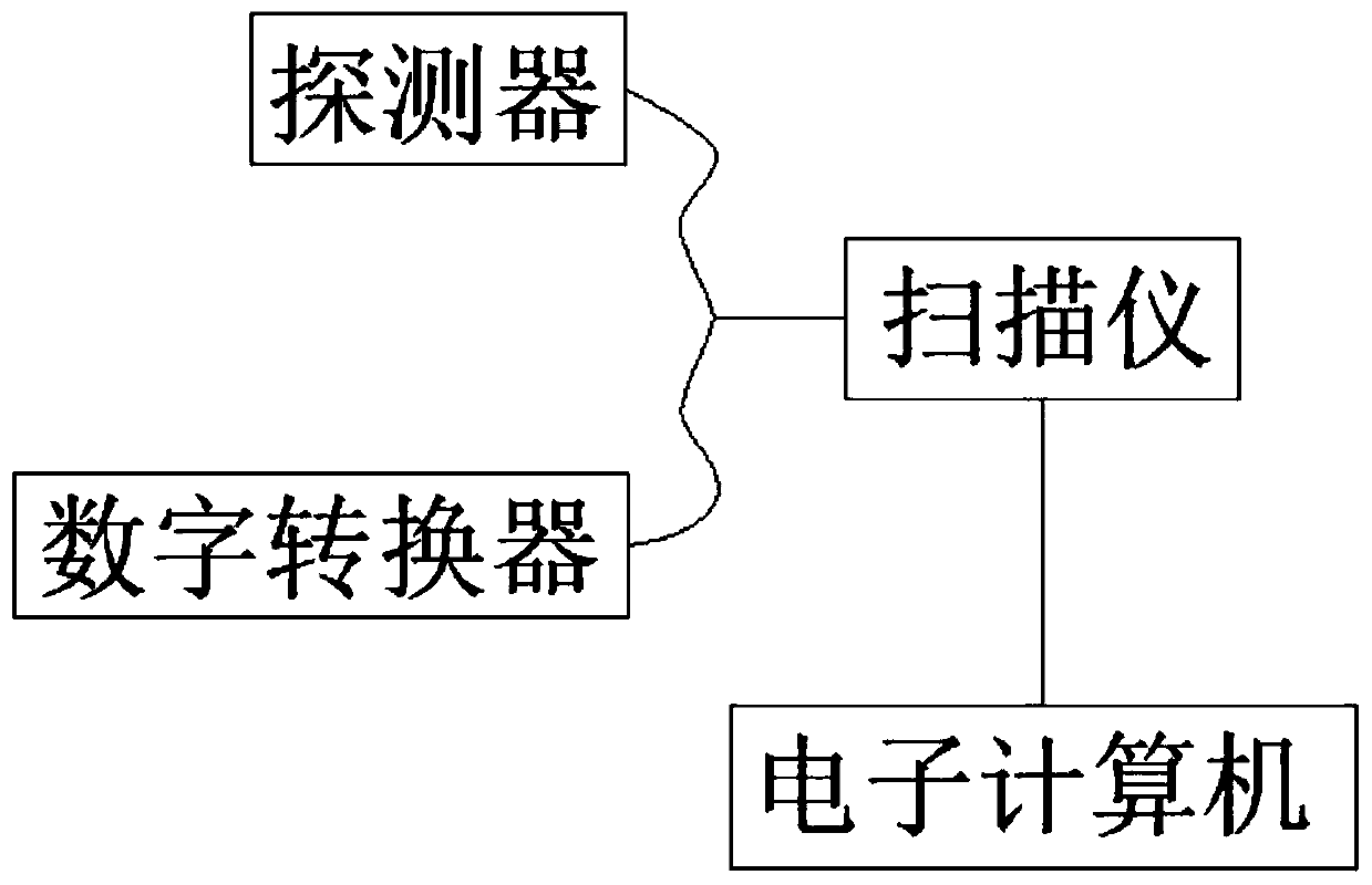 Computed tomography device