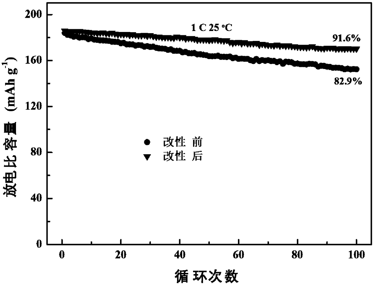 Molybdenum disulfide-coated lithium nickel cobalt manganate composite material, and preparation method and application thereof