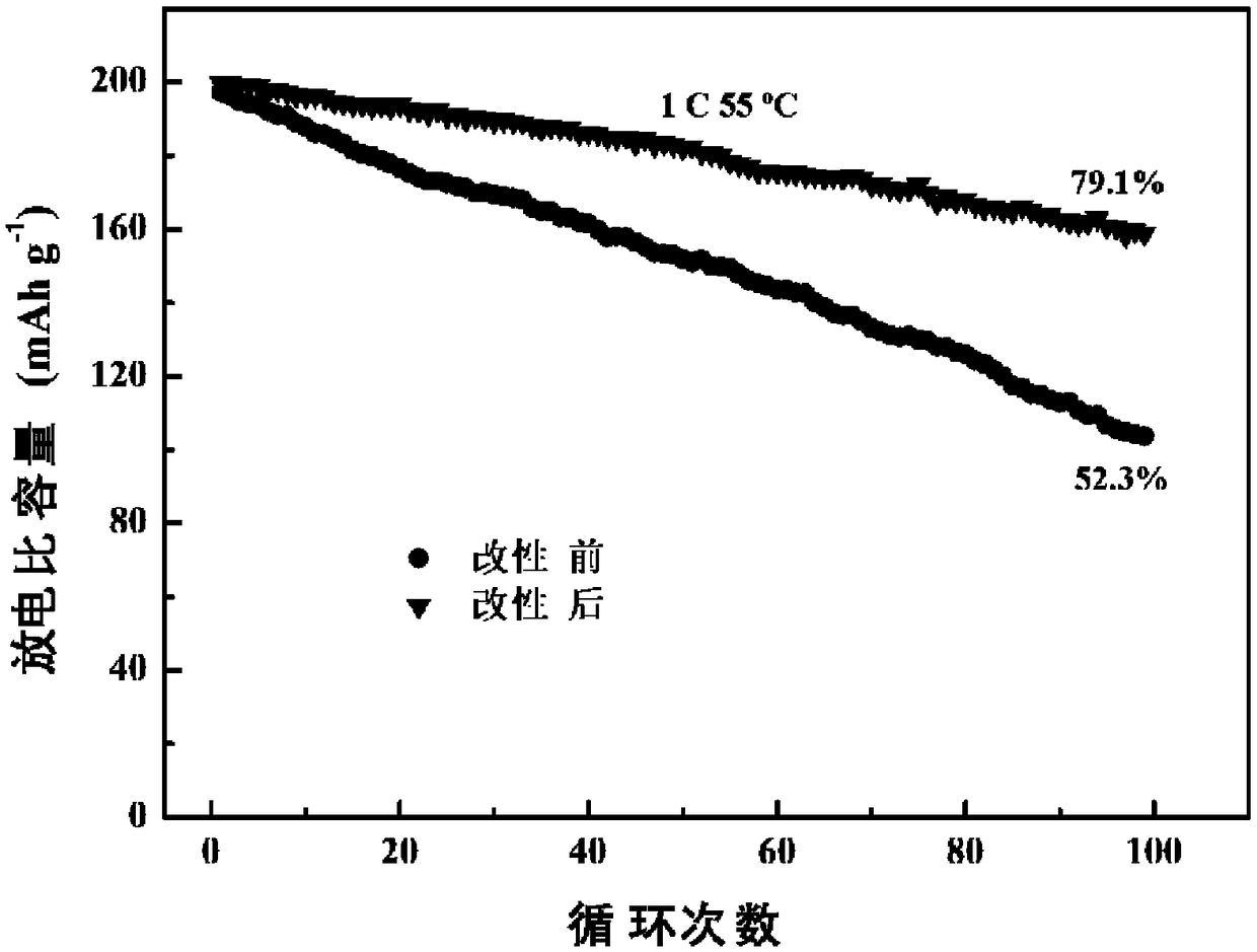 Molybdenum disulfide-coated lithium nickel cobalt manganate composite material, and preparation method and application thereof