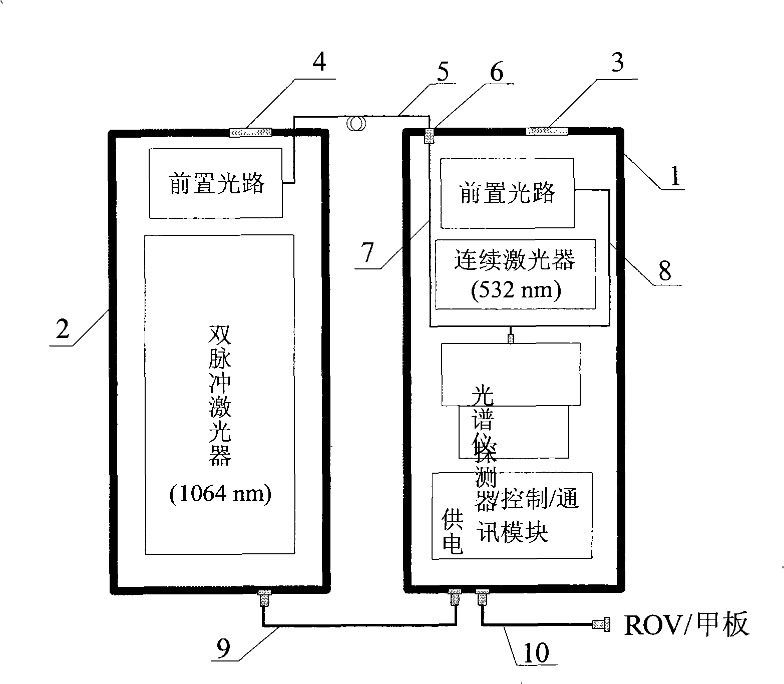 Underwater laser Raman spectrum/laser-induced breakdown spectroscopy combined detection device and method