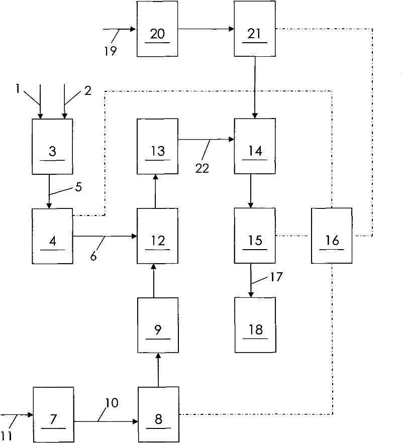 A diesel storage device with blending function