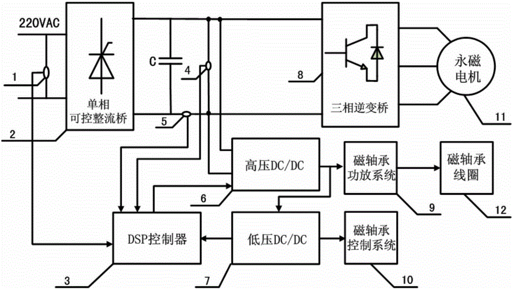 A magnetic levitation molecular pump motor control device with power failure compensation function