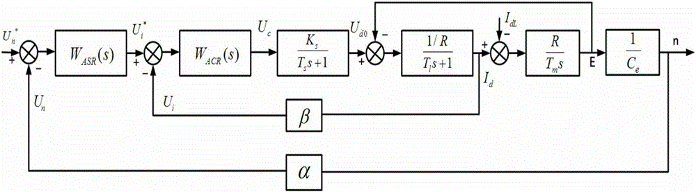 A magnetic levitation molecular pump motor control device with power failure compensation function