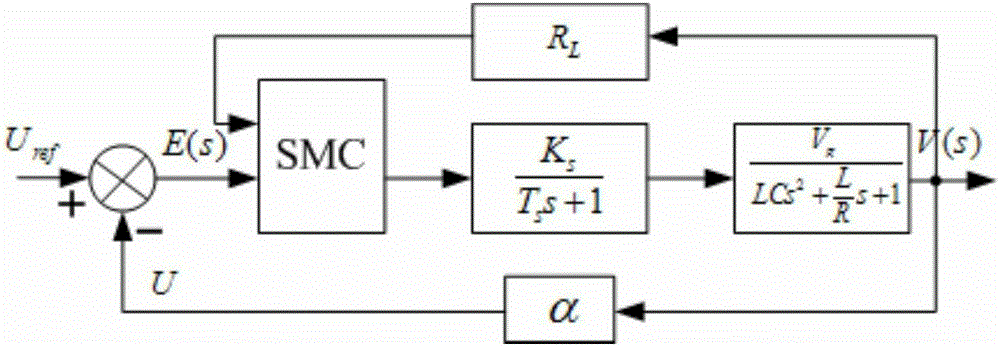 A magnetic levitation molecular pump motor control device with power failure compensation function