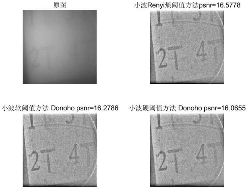 Information enhancement and transmission method based on wavelet, threshold filtering and compressed sensing