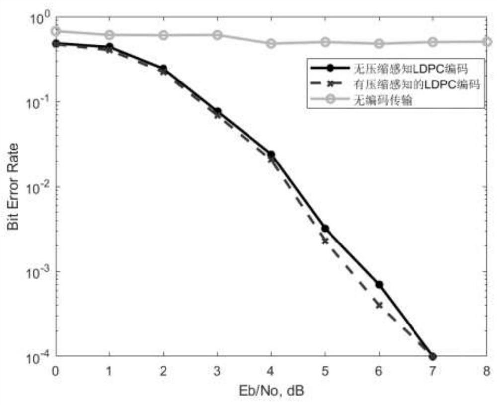 Information enhancement and transmission method based on wavelet, threshold filtering and compressed sensing