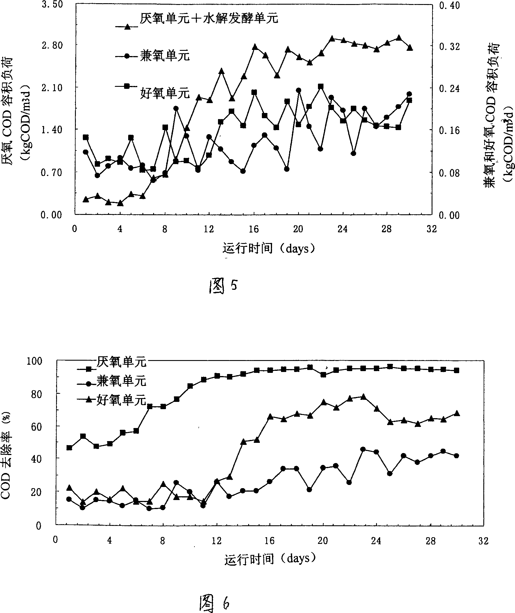 Biological treatment method and device for ecological system of sewage circulation utilization