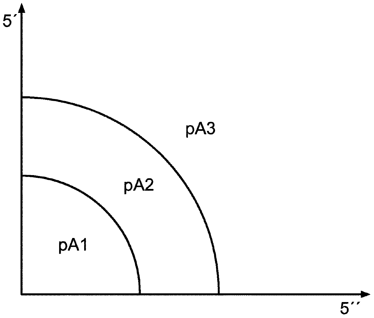 Method for detecting and determining a failure probability of a radio network and central computer