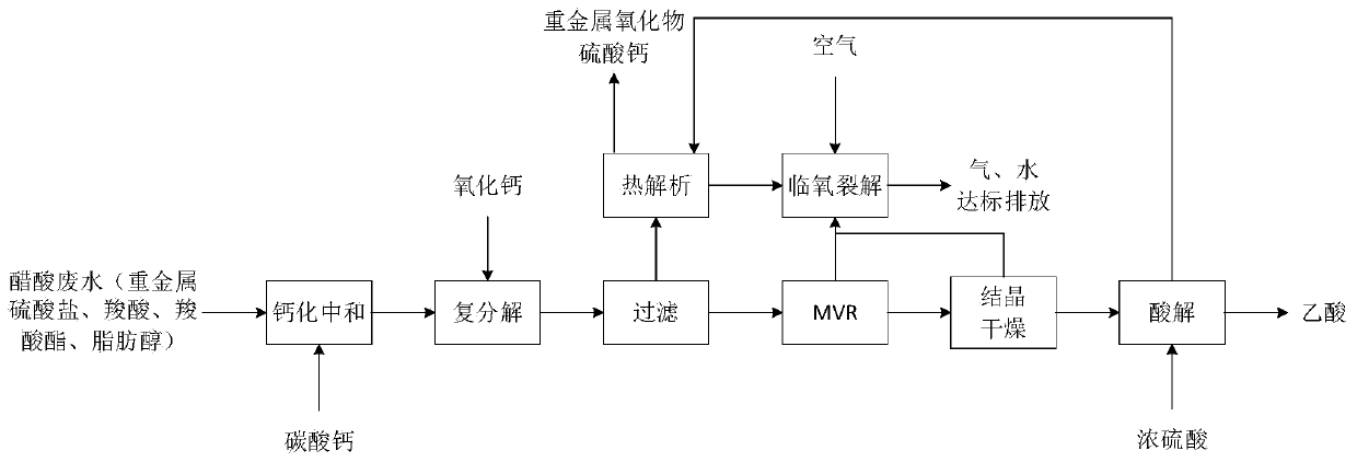 Treatment method of low-concentration acetic acid wastewater containing inorganic metal ions and organic impurities