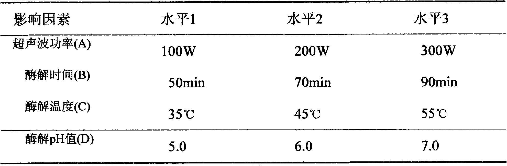 Process combination for extracting polysaccharide in oyster mushroom mycelium cells and determination method thereof