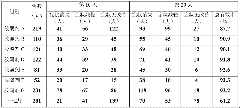 Medicinal composition for treating pains of necks, shoulders and arms and preparation method and application thereof