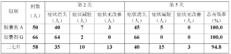 Medicinal composition for treating pains of necks, shoulders and arms and preparation method and application thereof