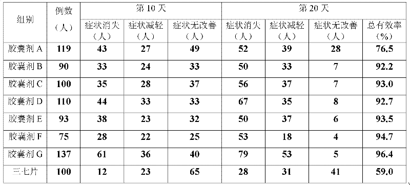 Medicinal composition for treating pains of necks, shoulders and arms and preparation method and application thereof