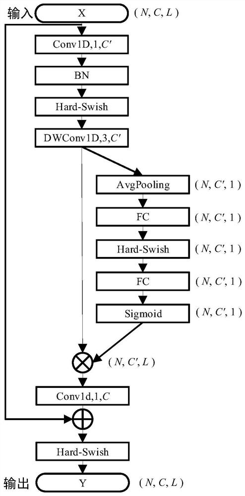 Protein torsion angle prediction method based on lightweight deep convolutional network