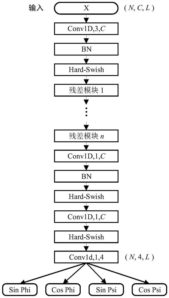 Protein torsion angle prediction method based on lightweight deep convolutional network