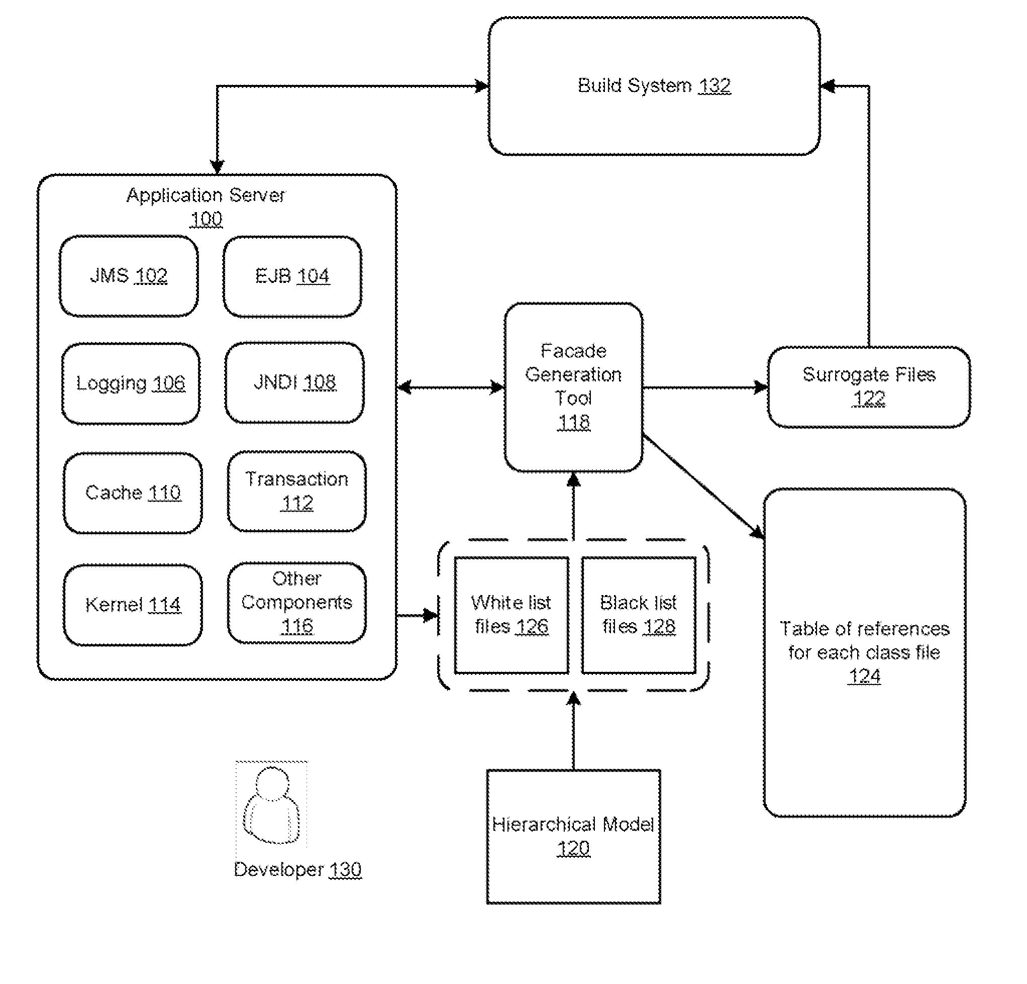 Capturing and utilizing specific module dependency information