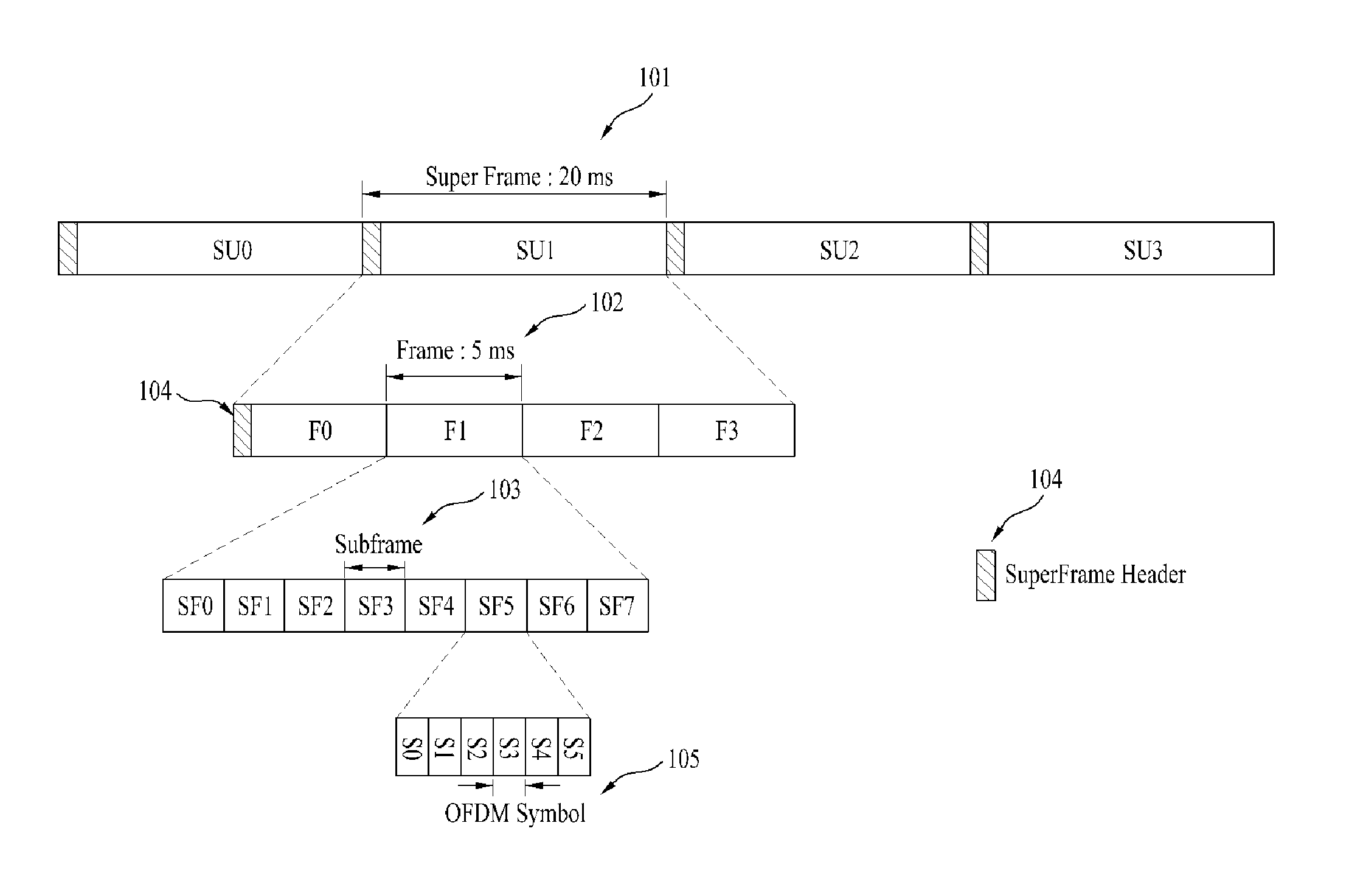 Method for signaling uplink system configuration information