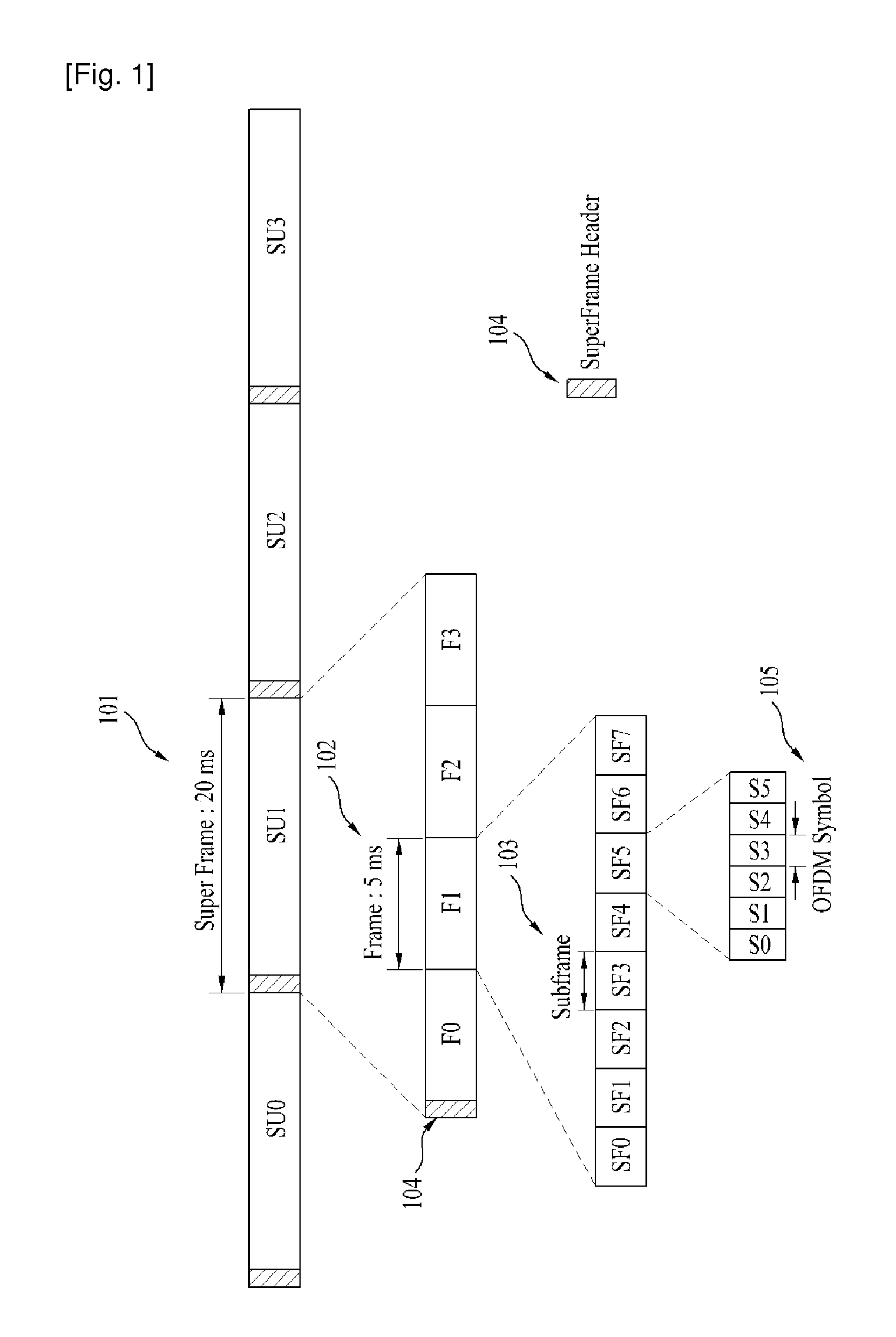 Method for signaling uplink system configuration information