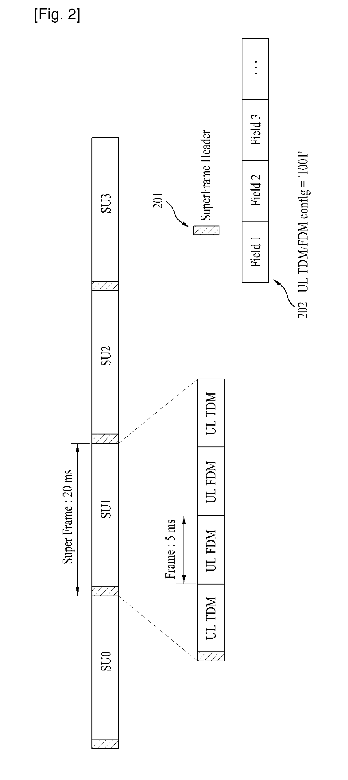 Method for signaling uplink system configuration information