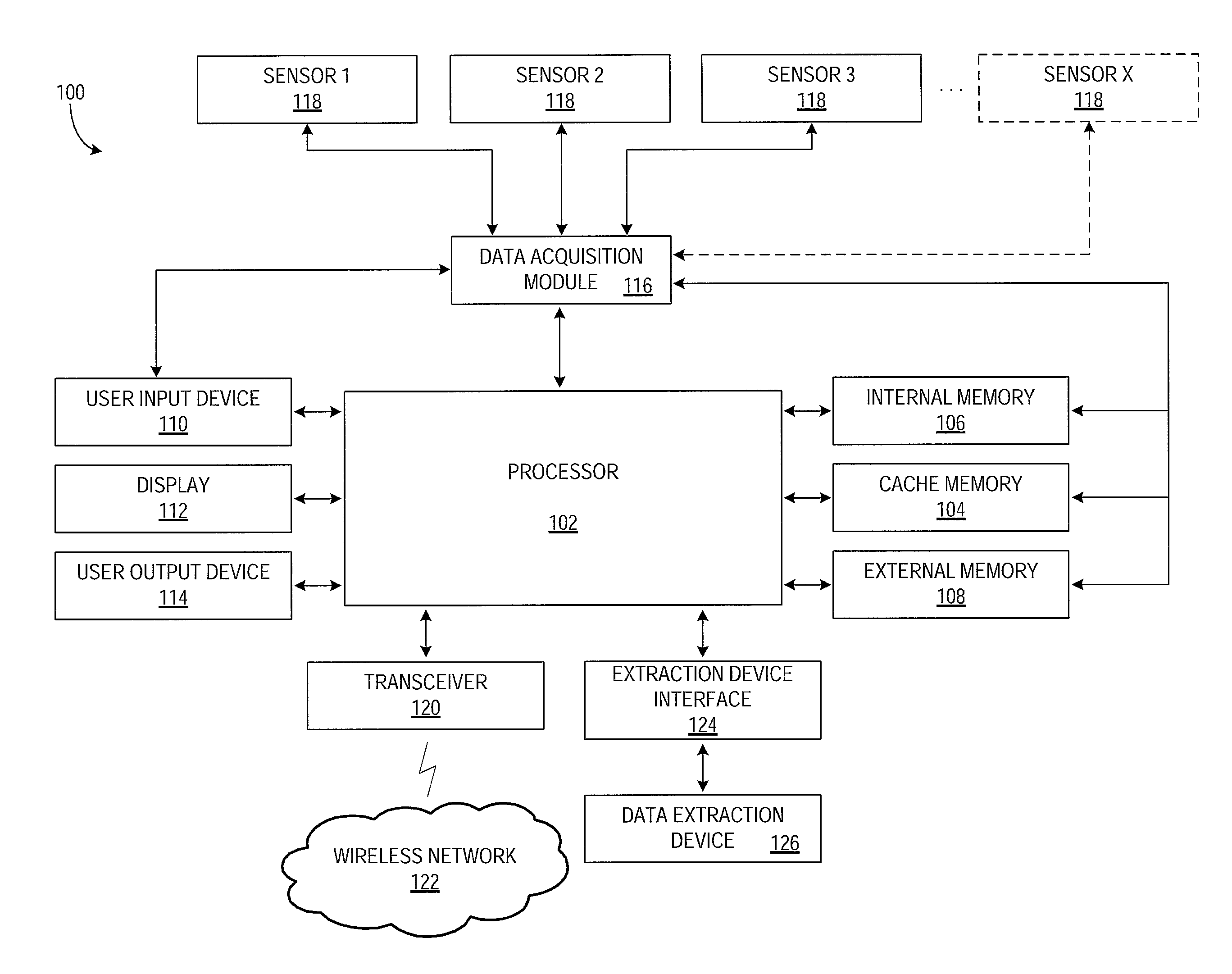 Personal event data recorder