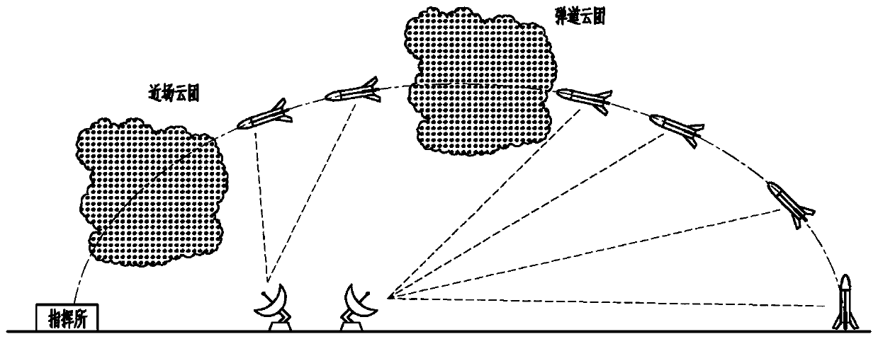 Preparation method for active metal micro-projectile loading high explosive