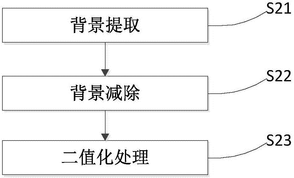 Multi-visual angle gait recognition method and system based on higher-order tensor subspace learning