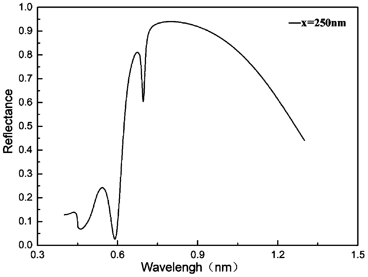 Pressure sensor based on asymmetric period surface plasmon lattice resonance