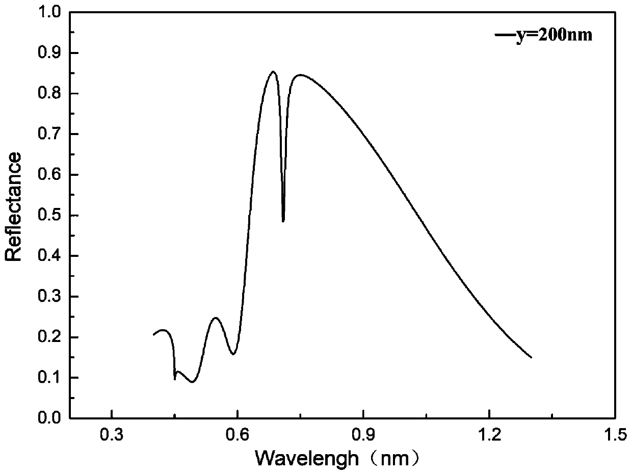 Pressure sensor based on asymmetric period surface plasmon lattice resonance