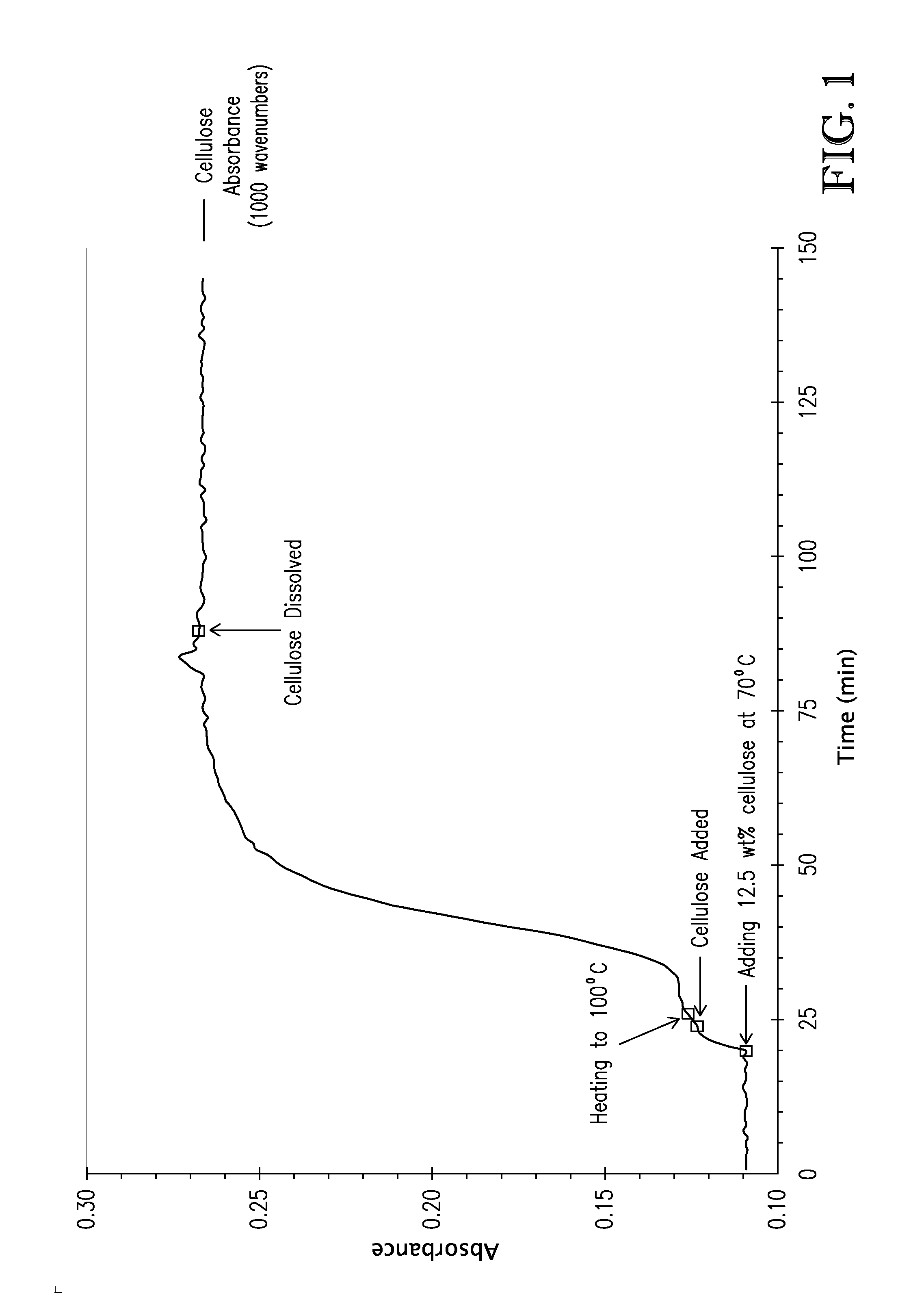 Cellulose solutions comprising tetraalkylammonium alkylphosphate and products produced therefrom