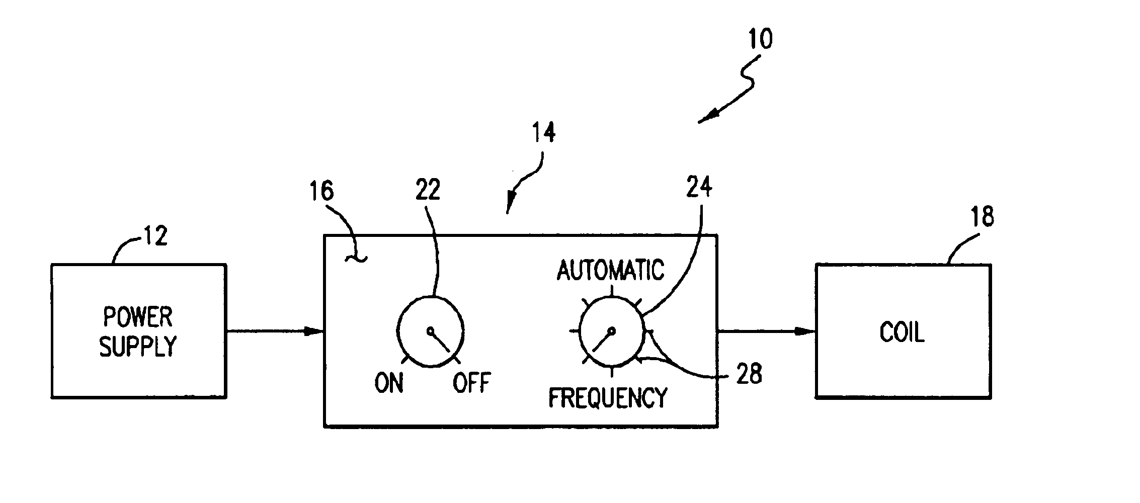 Method and apparatus for the treatment of physical and mental disorders with low frequency, low flux density magnetic fields