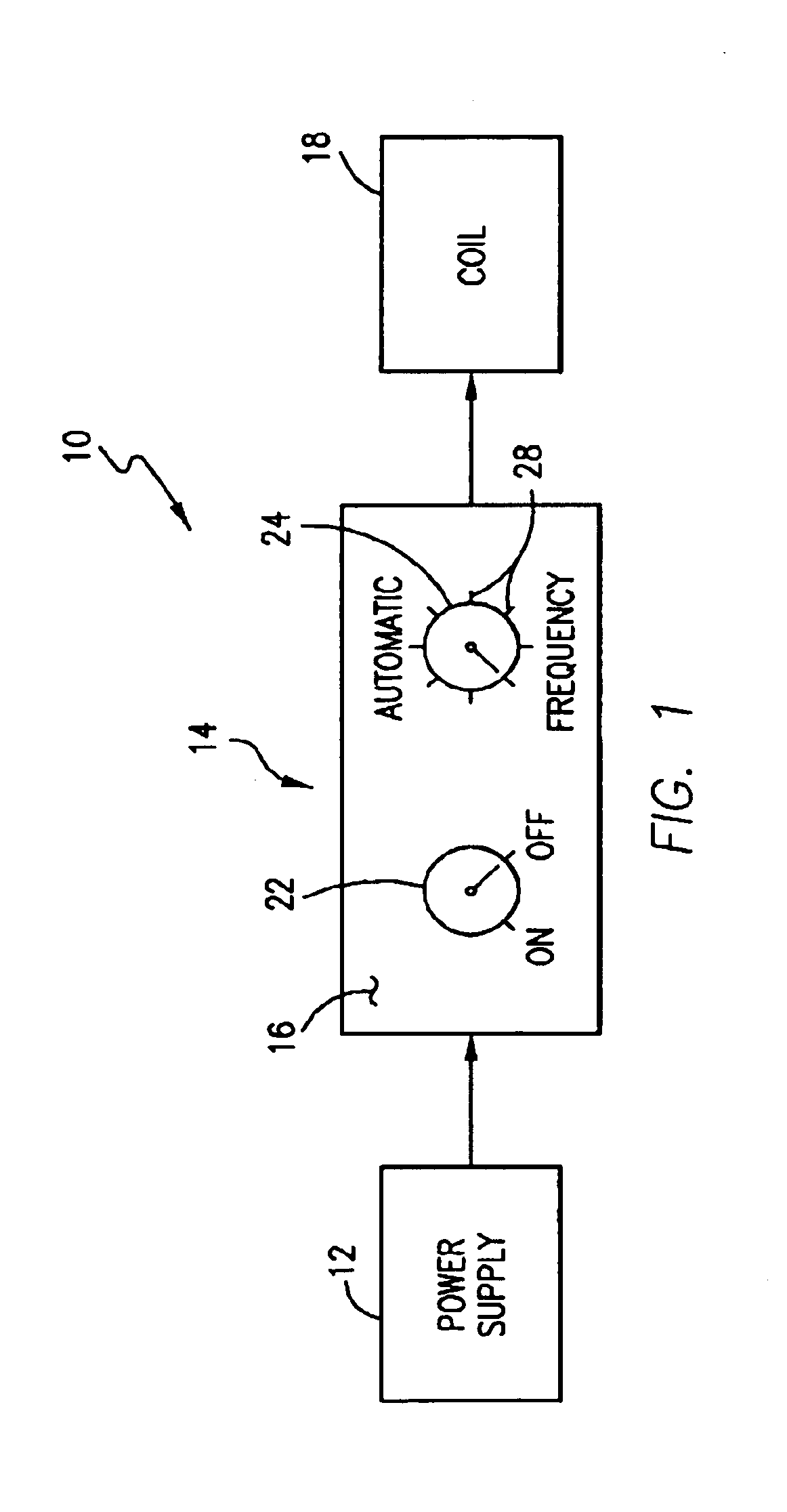 Method and apparatus for the treatment of physical and mental disorders with low frequency, low flux density magnetic fields