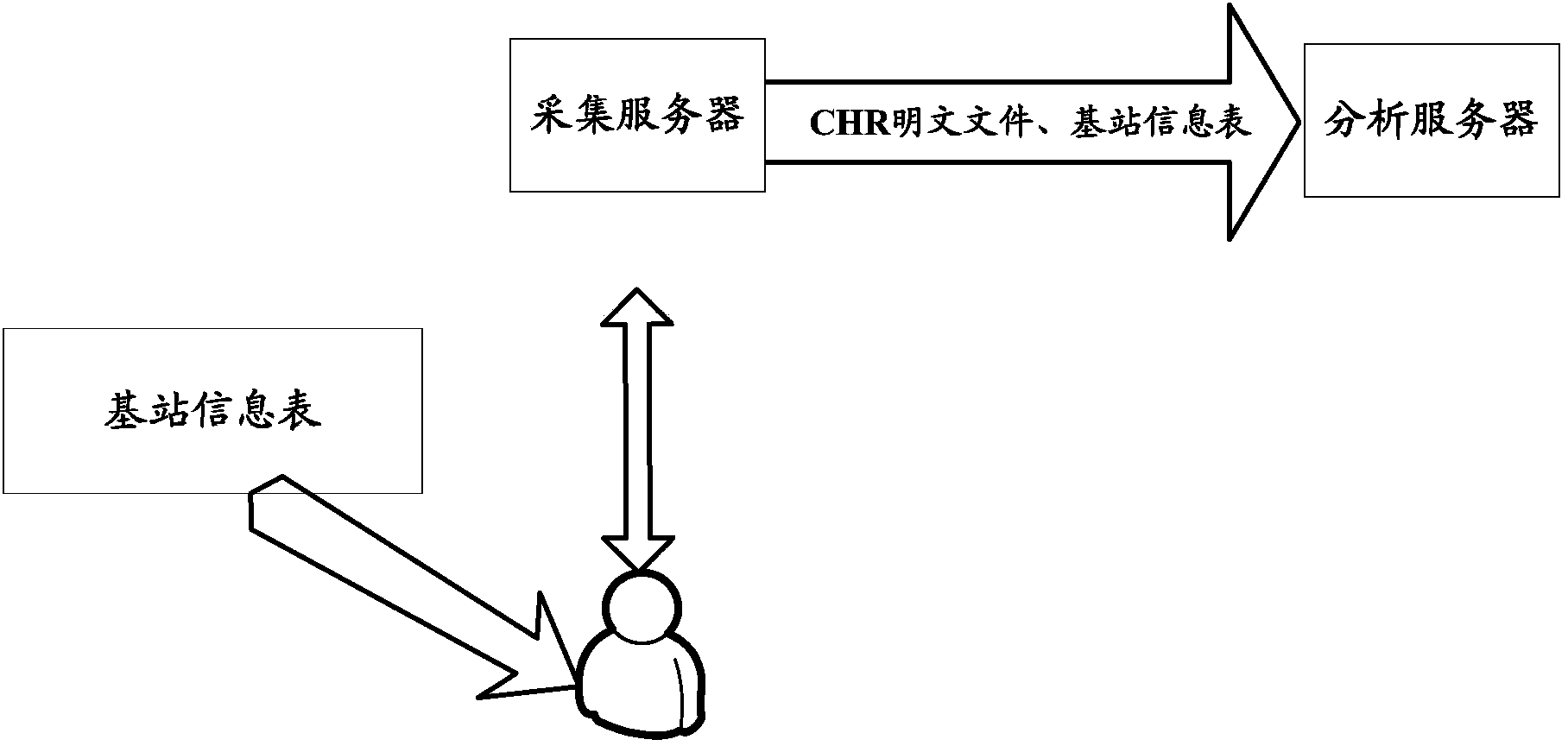 Method and system for performing wireless signal coverage analysis