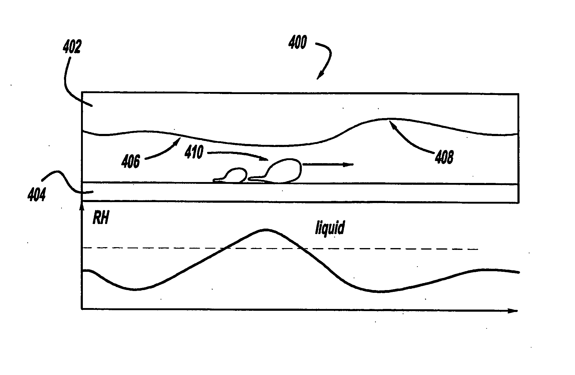 Gas channel coating with water-uptake related volume change for influencing gas velocity