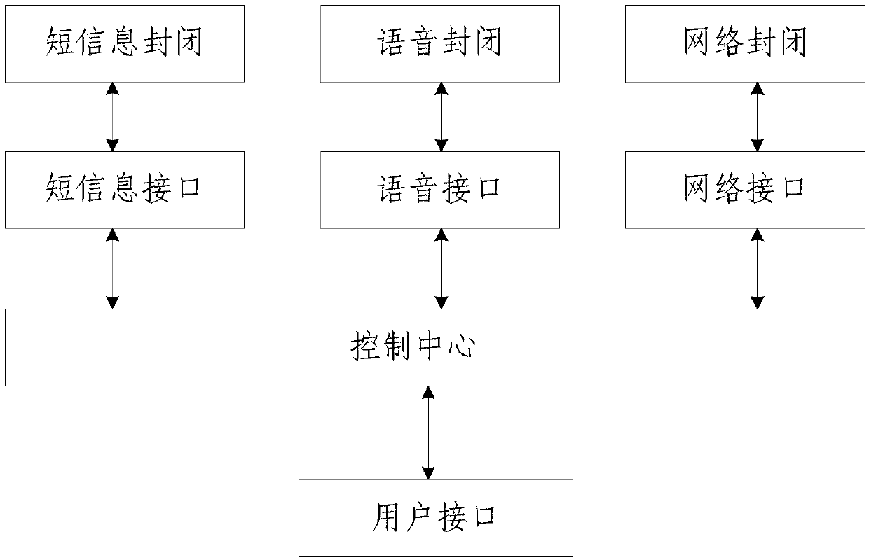 Communication service processing method and device