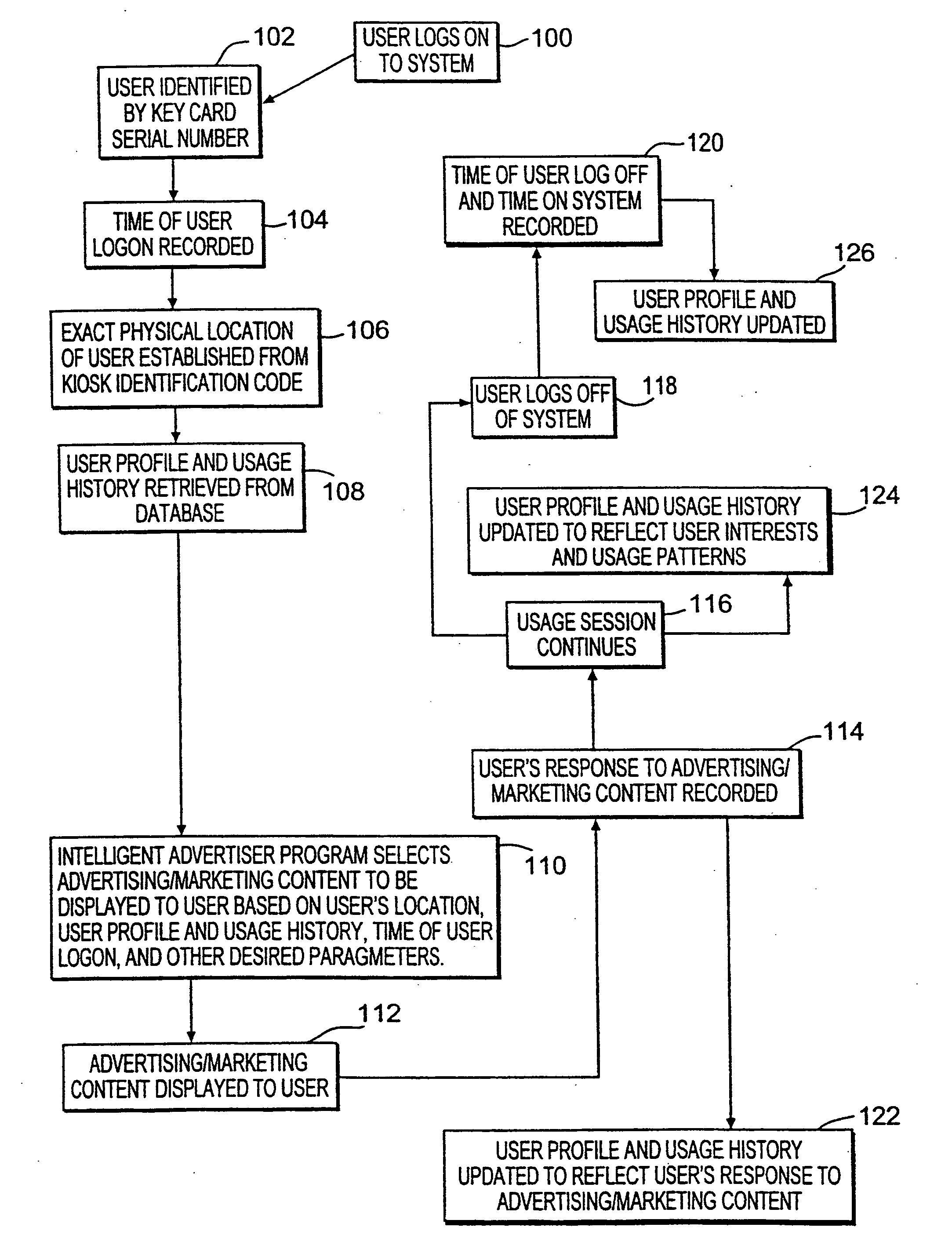 Method and system for providing personalized online services and advertisements in public spaces