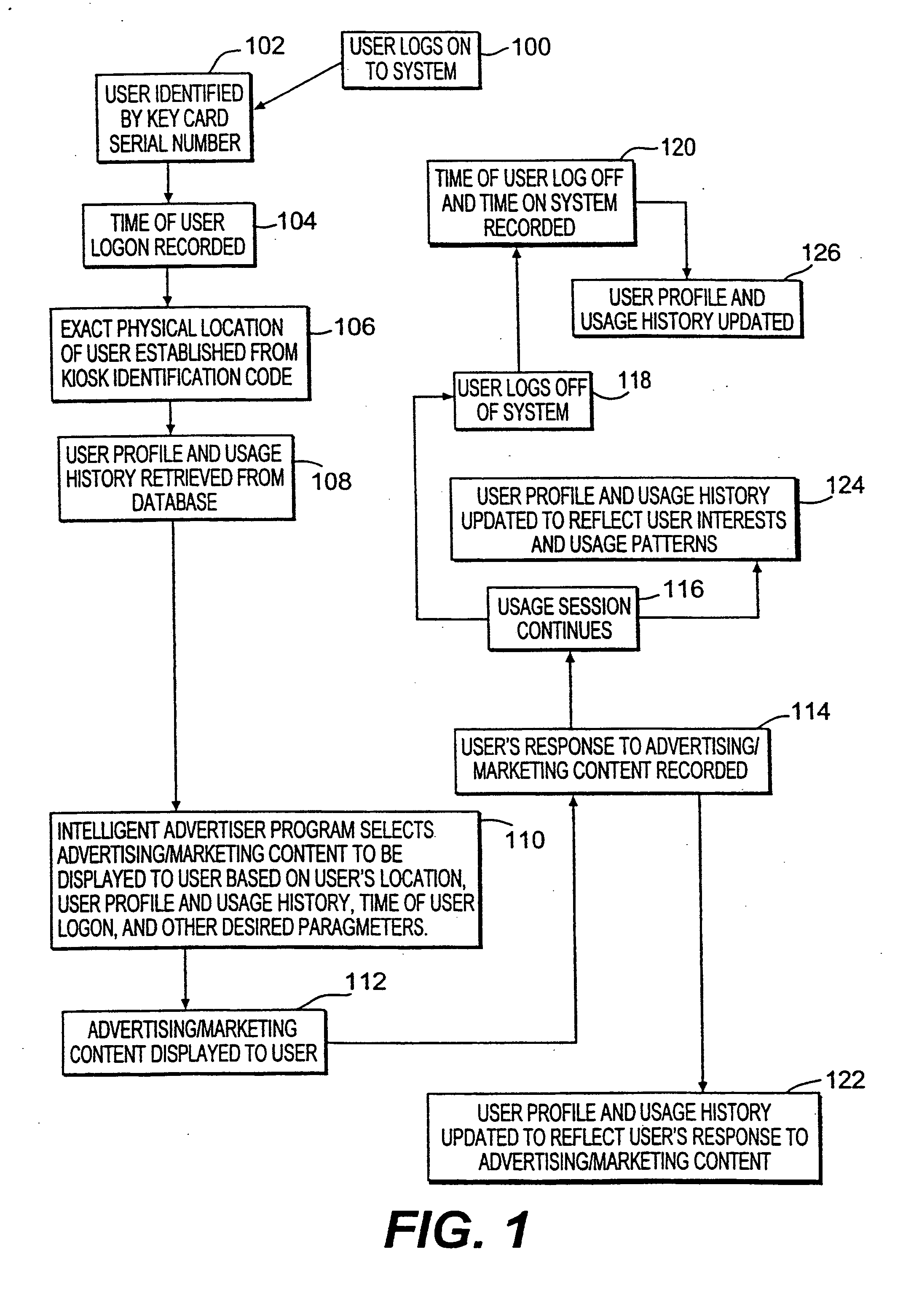 Method and system for providing personalized online services and advertisements in public spaces