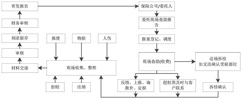 Insurance claim settlement method based on block chain, equipment and storage medium