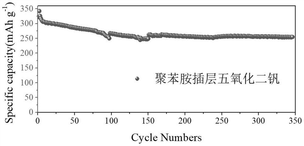 Polyaniline in-situ polymerization intercalated vanadium pentoxide and preparation method and application thereof