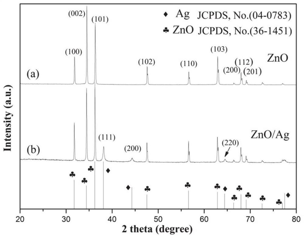 Ag/ZnO hexagonal composite nano sheet as well as preparation method and application thereof