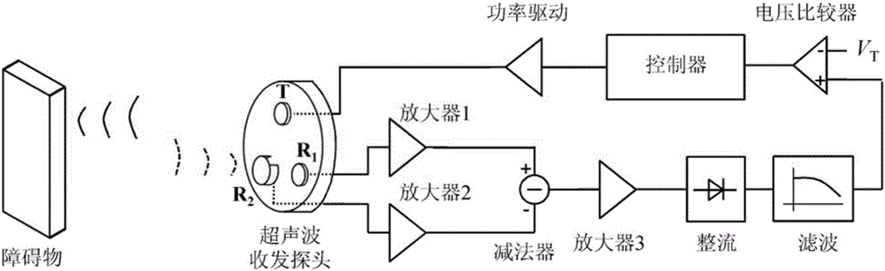 Non-blind area ultrasonic distance measurement probe and distance measurement method