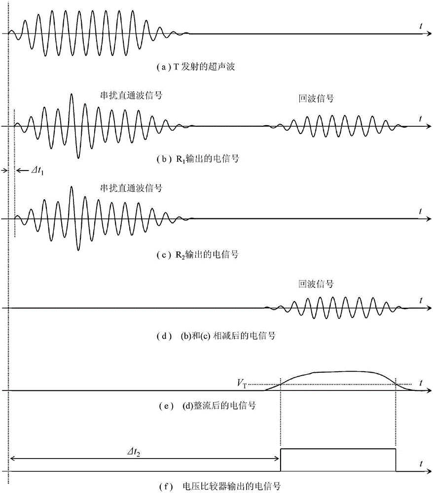 Non-blind area ultrasonic distance measurement probe and distance measurement method