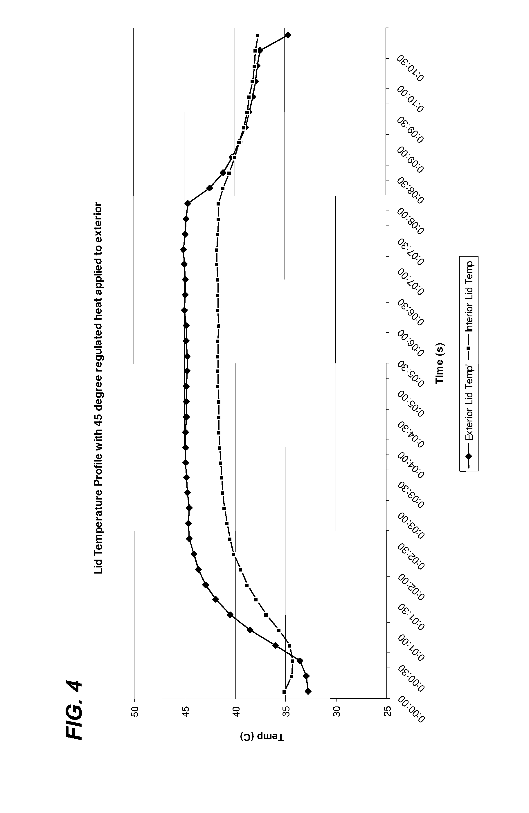 Treatment of obstructive disorders of the eye or eyelid