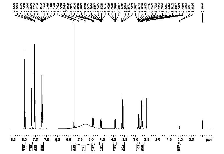 Preparation method for levo-praziquantel